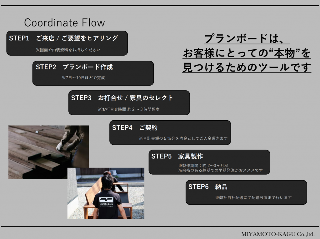 SOLID 金沢 富山 ミヤモト家具 木製　無垢材　家具打合せ　プランニング　プランボード　家具納期　受注生産