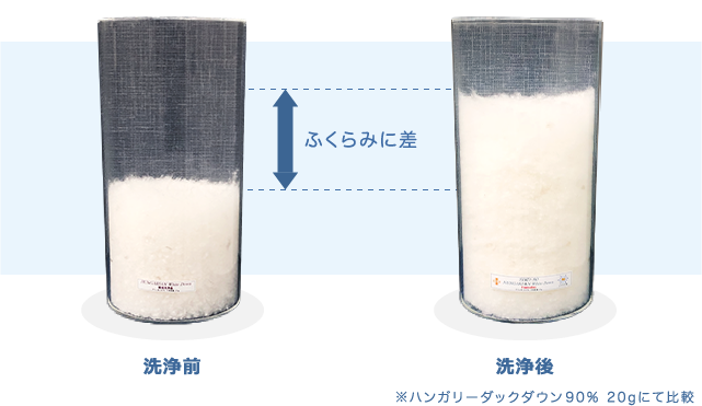金沢　家具　布団　寝具　おすすめ